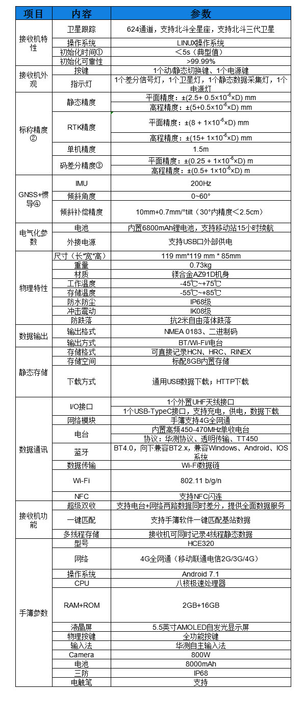 華易E93慣導版口袋RTK技術參數(shù).jpg